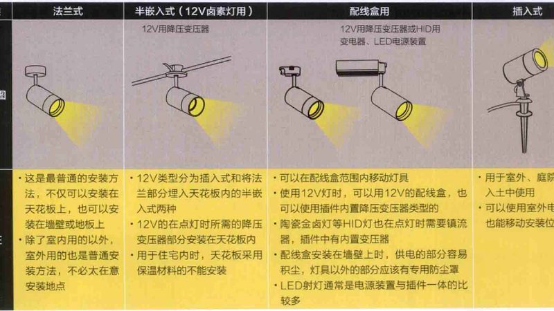 成都工地临时照明灯具：如何选择合适的产品？**